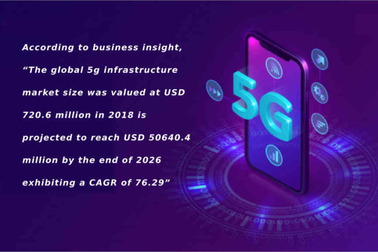 5g-network-technology-concept-Insight-Tycoon