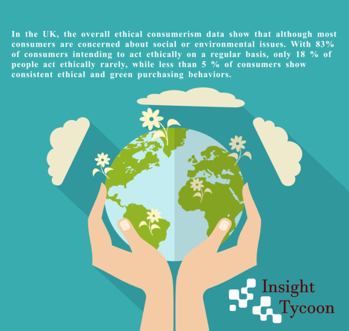 Corporate Social responsibility Corporate Social responsibility Ecology