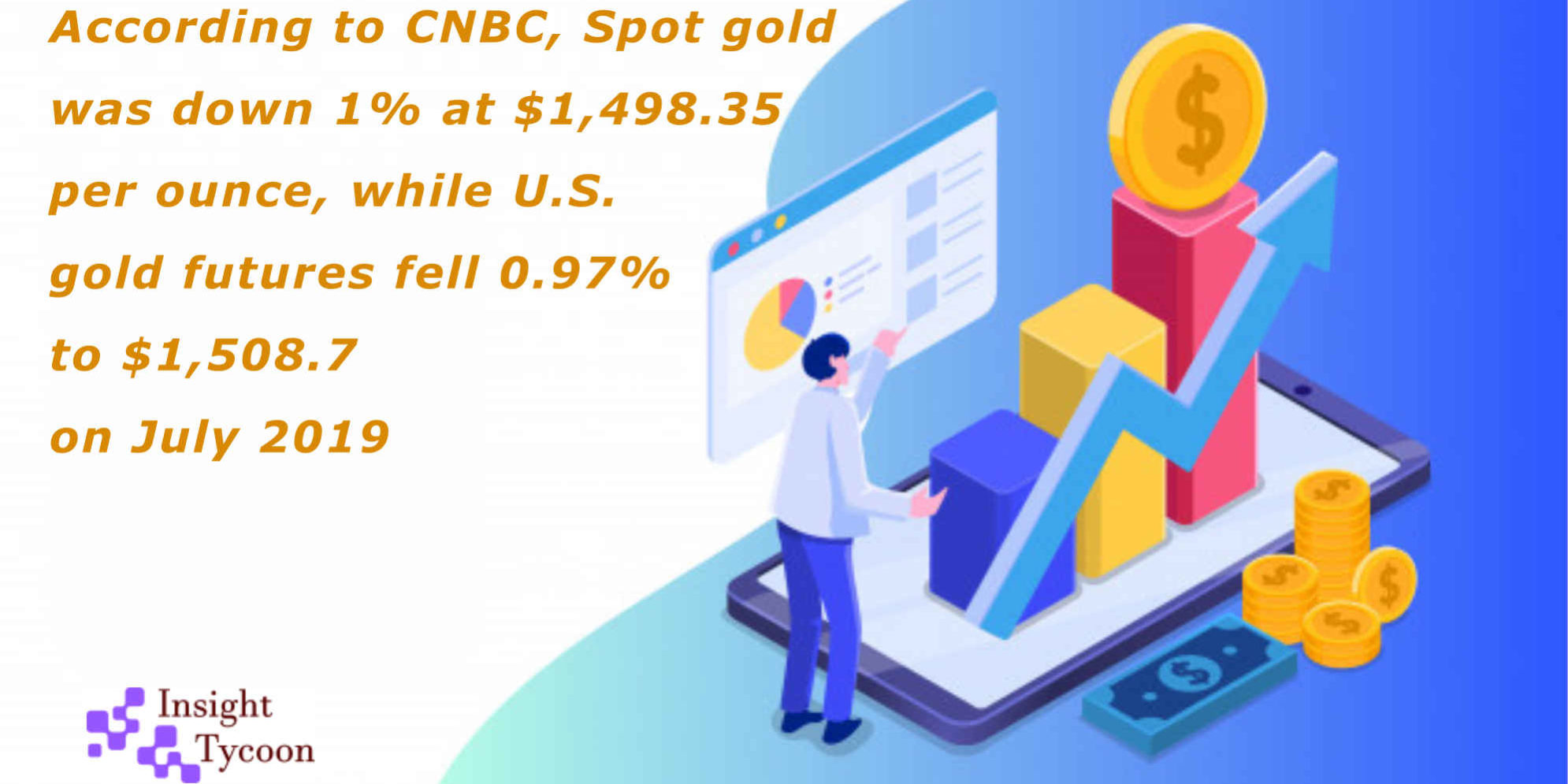 Price of Gold and US Dollar