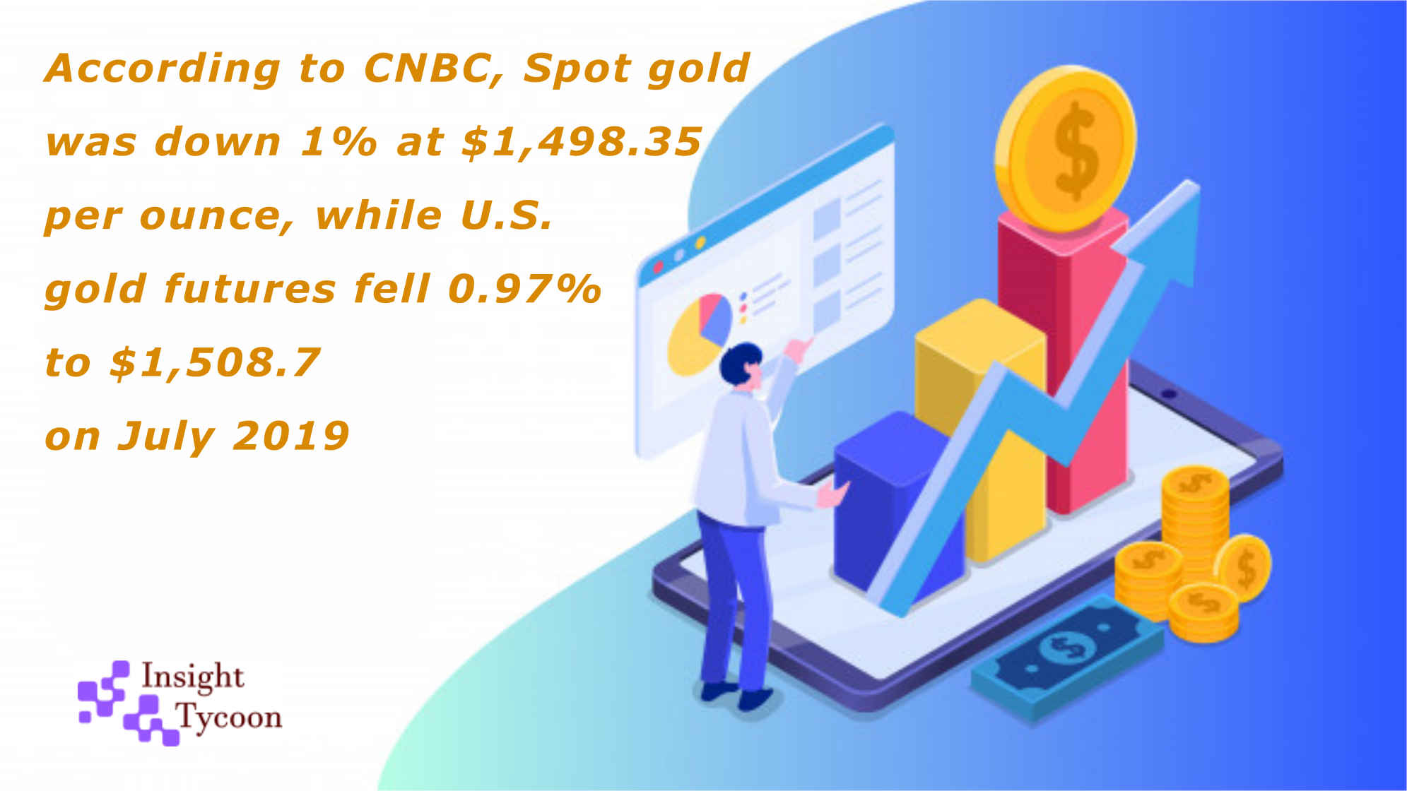 Price of Gold and US Dollar