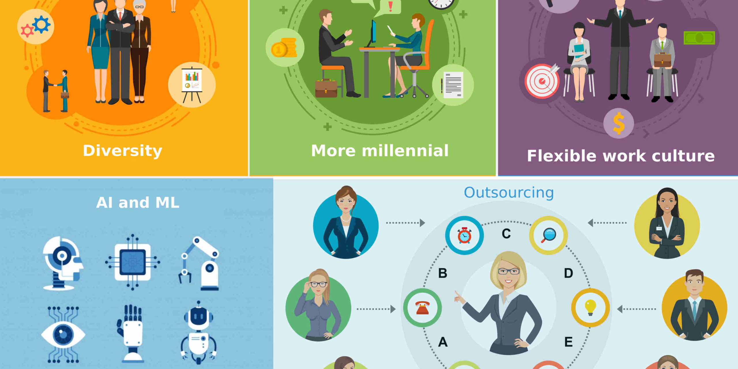 Top 5 trends in Human Resource Management(HRM) to watch out in 2020