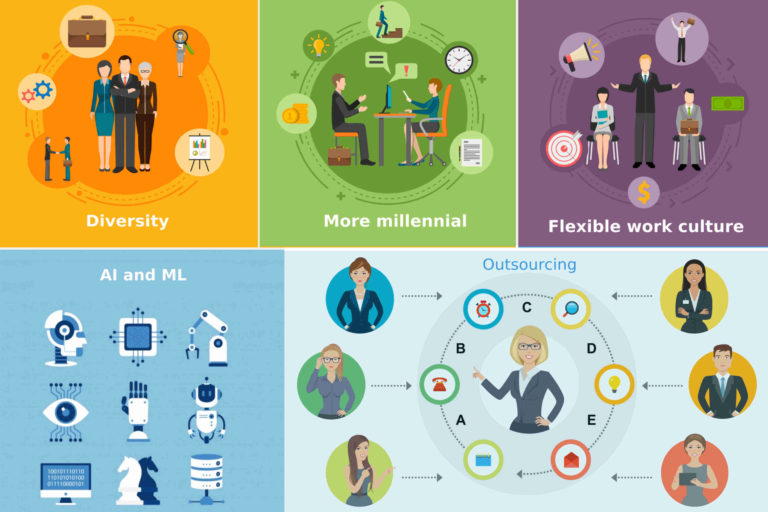 Top 5 trends in HR to watch out in 2020