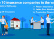 Top 10 insurance companies in the world