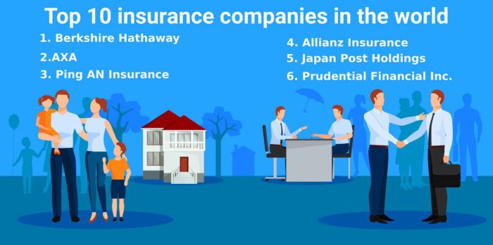 Top 10 insurance companies in the world