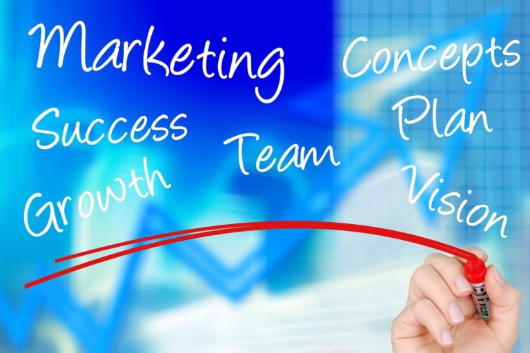 Account Based Marketing