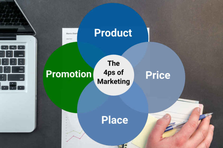 The 4ps of Marketing