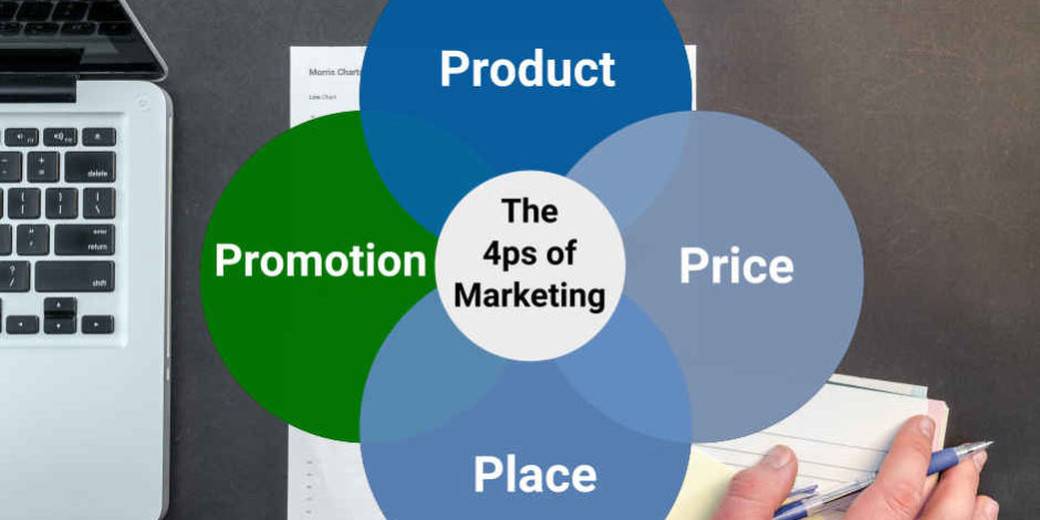 The 4ps of Marketing