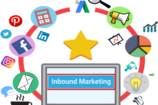 inbound marketing