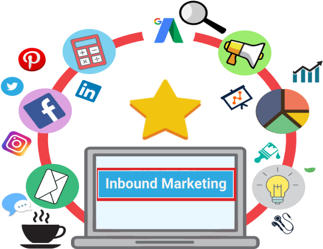 inbound marketing